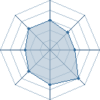 Potentiel de sobran � l'Ar�ne #20