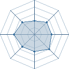 Potentiel de Zabuza7 � l'Ar�ne #20