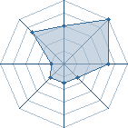 Potentiel de naruto_95130 � l'Ar�ne #20