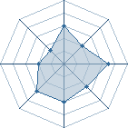 Potentiel de Duncan � l'Ar�ne #20