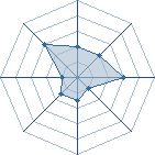 Potentiel de Bouddha � l'Ar�ne #20