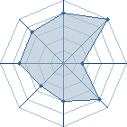 Potentiel de oll-c � l'Ar�ne #20