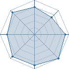 Potentiel de Ekdor � l'Ar�ne #20