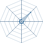 Potentiel de mathos � l'Ar�ne #20