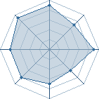 Potentiel de gaara41 � l'Ar�ne #20