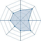 Potentiel de roxas � l'Ar�ne #20