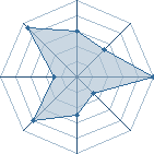 Potentiel de uchiha omran � l'Ar�ne #20