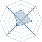 Potentiel de temari68 � l'Ar�ne #20