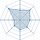 Potentiel de itachi47 � l'Ar�ne #20