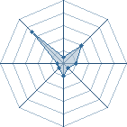 Potentiel de Will of Fire � l'Ar�ne #20