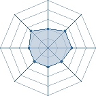 Potentiel de asuma 1 � l'Ar�ne #20