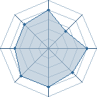 Potentiel de mirotoko � l'Ar�ne #20