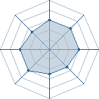 Potentiel de jiraia � l'Ar�ne #20