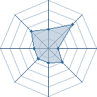 Potentiel de gon1 � l'Ar�ne #20