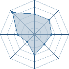 Potentiel de chidori1306 � l'Ar�ne #20