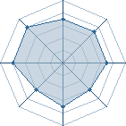 Potentiel de narugaajeje � l'Ar�ne #20