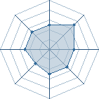 Potentiel de narumaster � l'Ar�ne #20