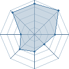 Potentiel de nemofel � l'Ar�ne #20