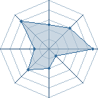 Potentiel de xavmaster � l'Ar�ne #20