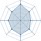 Potentiel de Itachitheking � l'Ar�ne #20