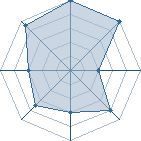 Potentiel de Lee23 � l'Ar�ne #20