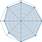 Potentiel de yaradesuna � l'Ar�ne #20