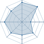 Potentiel de sasuke140 � l'Ar�ne #20