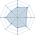 Potentiel de Toks � l'Ar�ne #20