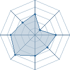 Potentiel de amiine2007 � l'Ar�ne #20