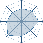 Potentiel de gaara-du-13 � l'Ar�ne #20