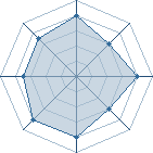 Potentiel de Rochambeau � l'Ar�ne #20