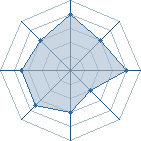 Potentiel de 9/1 � l'Ar�ne #20