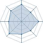 Potentiel de naruto_multi! � l'Ar�ne #20