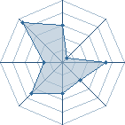 Potentiel de killer31 � l'Ar�ne #20