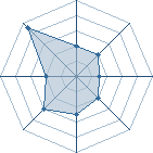 Potentiel de Oinin Haku � l'Ar�ne #20