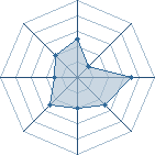 Potentiel de lukystros � l'Ar�ne #20