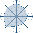 Potentiel de rital ninja � l'Ar�ne #20