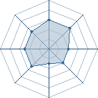 Potentiel de Angels-naruto � l'Ar�ne #20