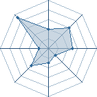 Potentiel de sakura2215 � l'Ar�ne #20