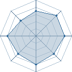 Potentiel de gteu � l'Ar�ne #20