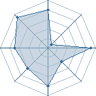 Potentiel de Takahara � l'Ar�ne #20