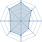 Potentiel de Atosaki � l'Ar�ne #20