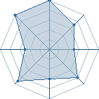 Potentiel de zero[TeoD] � l'Ar�ne #20