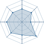 Potentiel de gueule-d-ange � l'Ar�ne #20