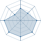 Potentiel de orosasuke � l'Ar�ne #20