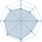 Potentiel de Mani94 � l'Ar�ne #20