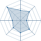 Potentiel de Gen Fu � l'Ar�ne #20