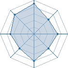 Potentiel de cagneuu � l'Ar�ne #20