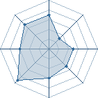 Potentiel de nurato � l'Ar�ne #20