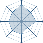 Potentiel de shin-shika � l'Ar�ne #20